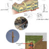 چاه ارت و نقش آن در حفاظت از مدار برق ساختمان