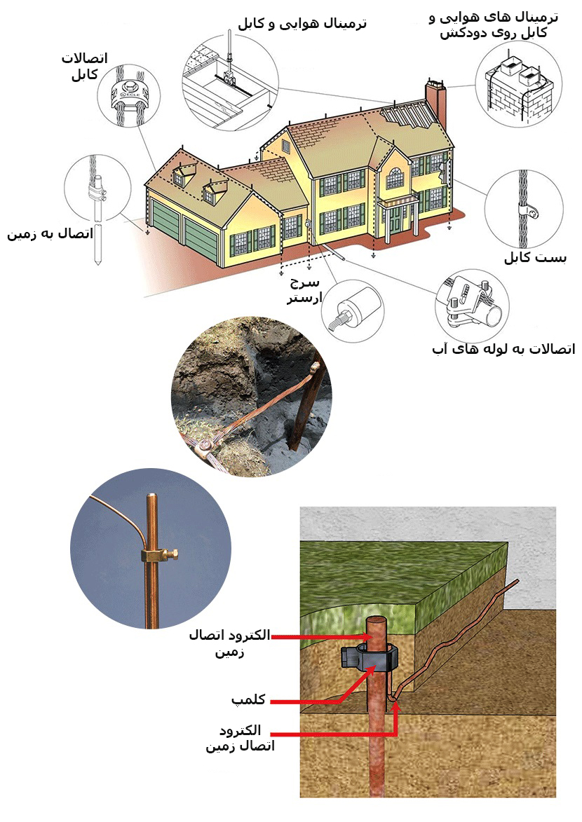 چاه ارت و نقش آن در حفاظت از مدار برق ساختمان